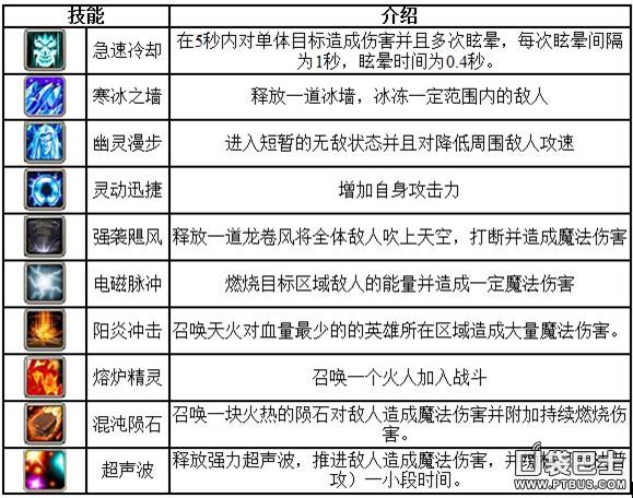 刀塔传奇疯狂之血5高效通关秘籍,2025年最新热门阵容与趣味玩法大揭秘