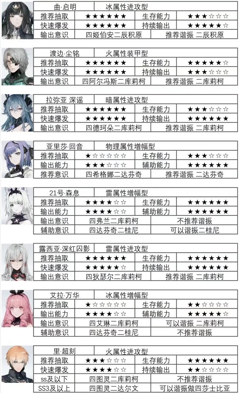 战双帕弥什尼尔队武器技能全面解析与深度攻略,解锁技能搭配奥秘,领略战斗巅峰优势