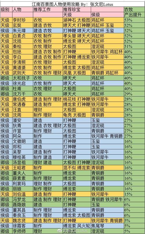 江南百景图银凰灸针,珍宝属性及搭配角色深度解析与趣味玩法探索
