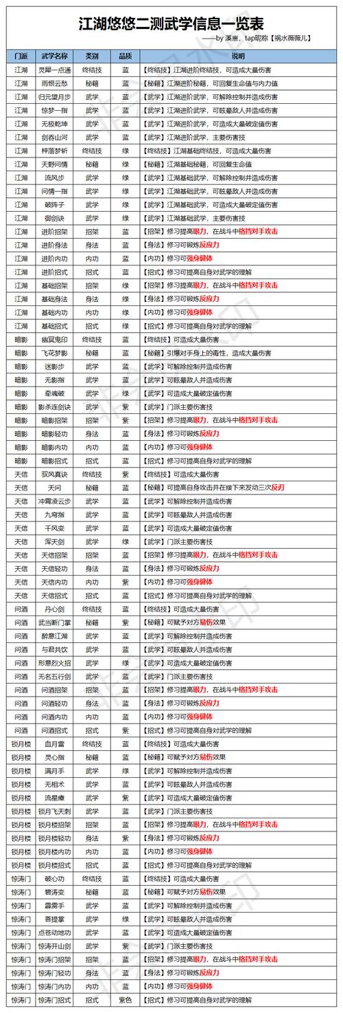 江湖悠悠武器材料获取攻略及趣味玩法揭秘