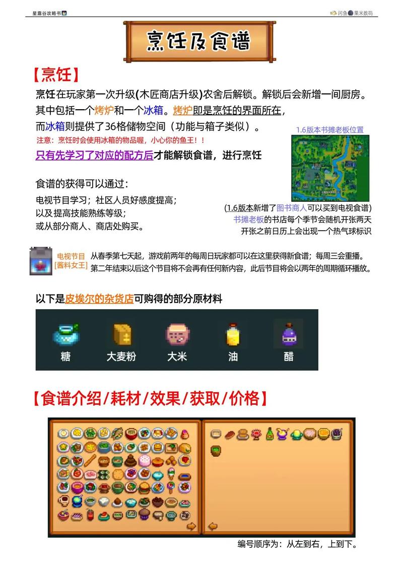 星露谷物语致富秘籍大公开,第一年千万收入攻略与实战策略全解析