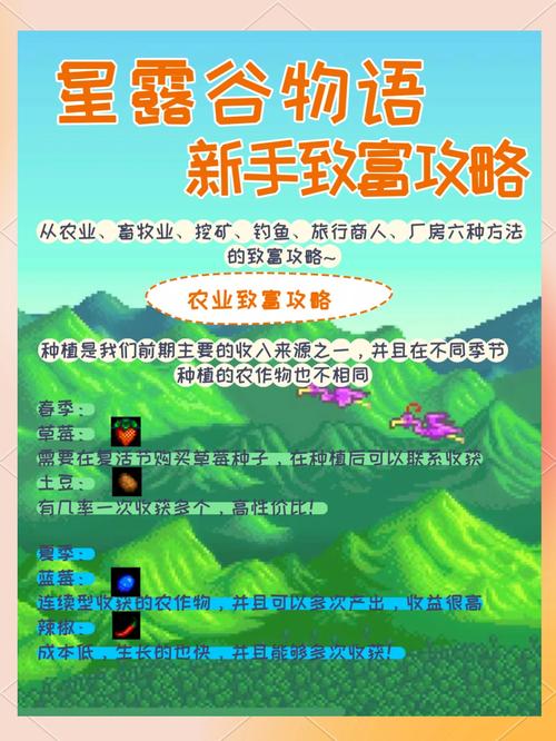 星露谷物语致富秘籍大公开,第一年千万收入攻略与实战策略全解析