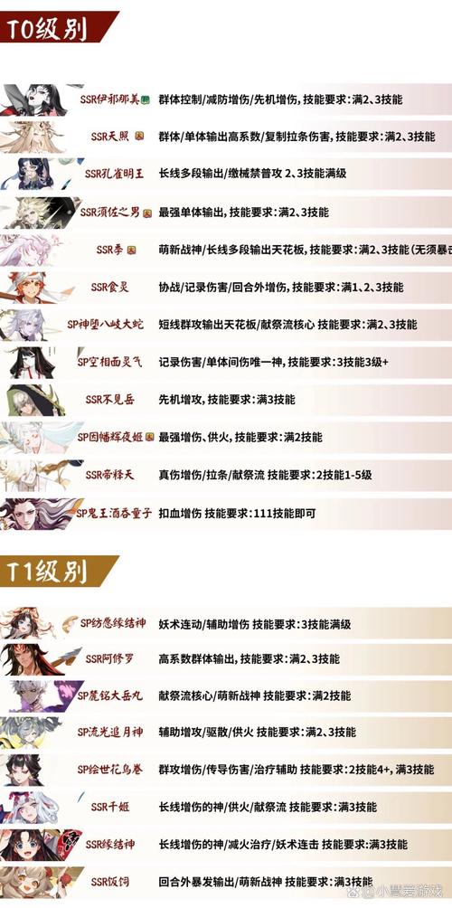 阴阳师手游资讯,SR输出最强式神推荐,揭秘SR中的顶尖战斗力!