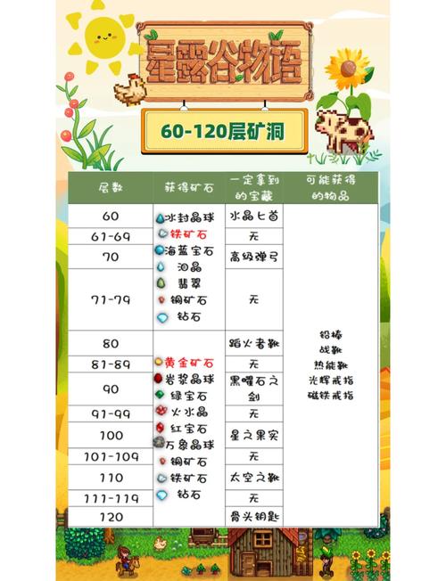 星露谷物语万灵节迷宫全攻略,揭秘高效通行路线与走法指南,探索奇幻冒险之旅
