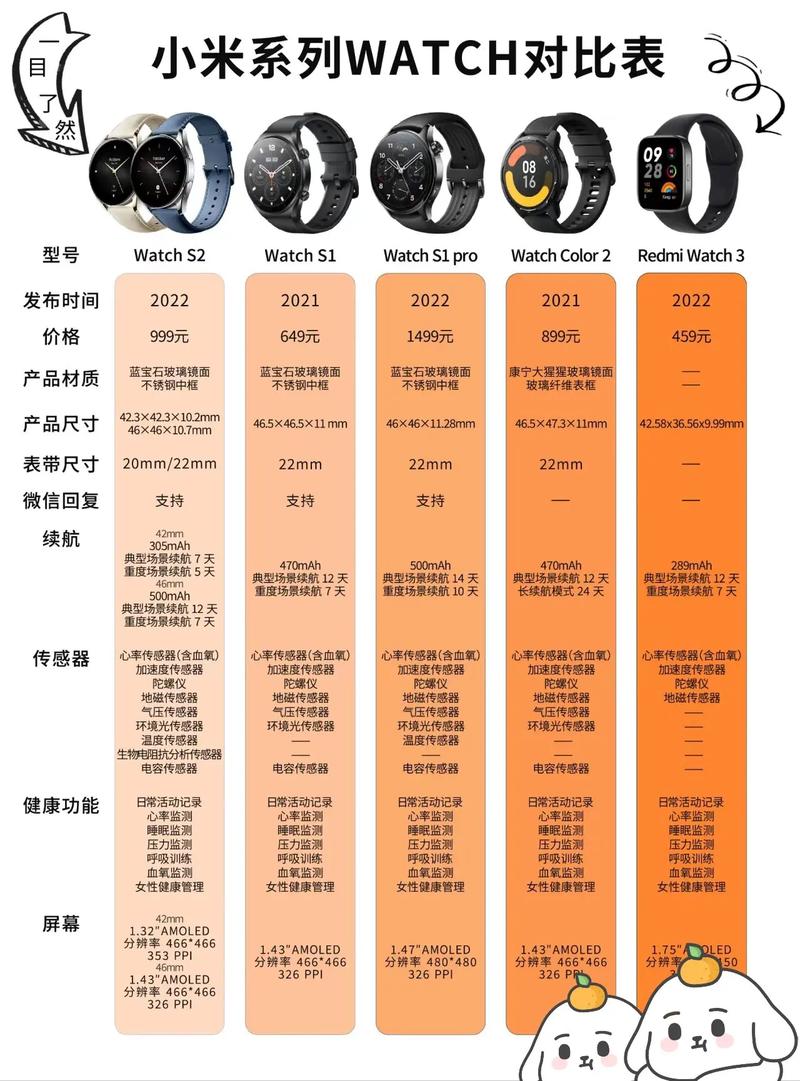 智能穿戴新体验,运动手表&小米手环配对手机全攻略