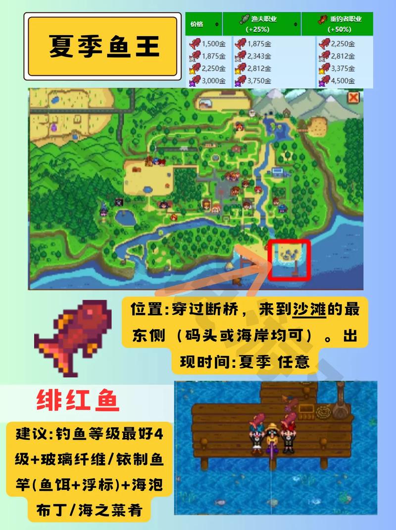 星露谷物语全攻略,深度解析鱼王及珍贵鱼籽的财富秘籍