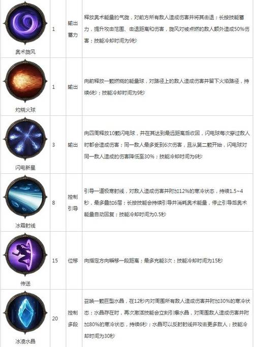暗黑破坏神不朽职业输出排行及趣味玩法揭秘