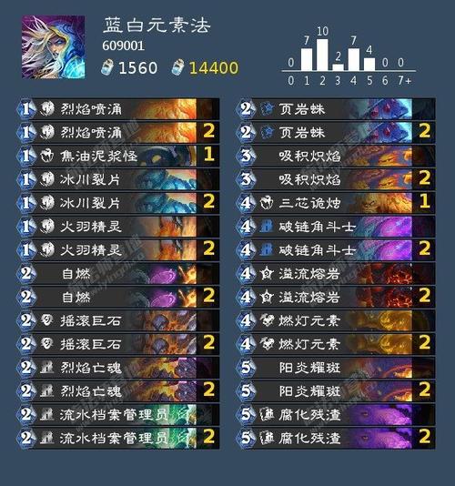 炉石传说鱼人法卡组推荐,打造无敌快攻,登顶天梯不是梦!