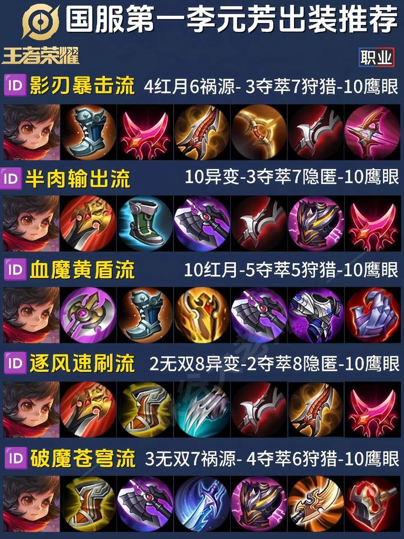 王者荣耀李元芳,传奇射手的英勇历程与趣味玩法