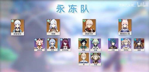 原神神里绫华装备阵容搭配玩法深度解析与趣味探索