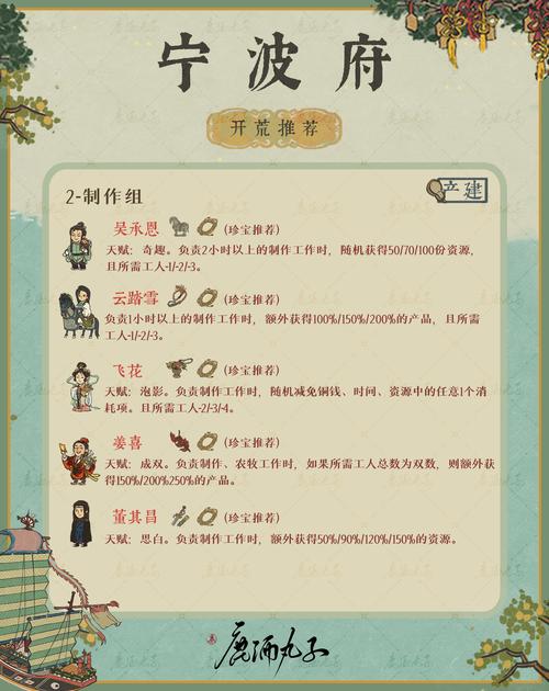 江南百景图手游新资讯,左思珍宝绝妙搭配,解锁古风经营新乐趣