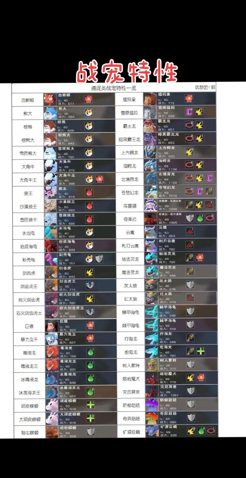 创造与魔法手游资讯,探索熔岩顽皮刷新地,解锁新奇冒险之旅