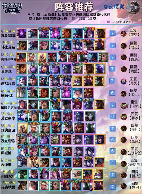 云顶之弈贵族流阵容搭配与趣味玩法深度解析