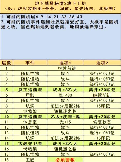 地下城堡3,魂之诗新版本揭秘,如何进入峭岩堡垒下层及趣味玩法介绍