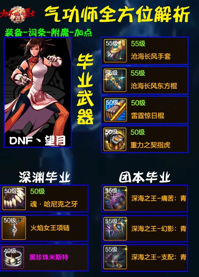 地下城与勇士手游,气功师顶级装备搭配与趣味玩法揭秘