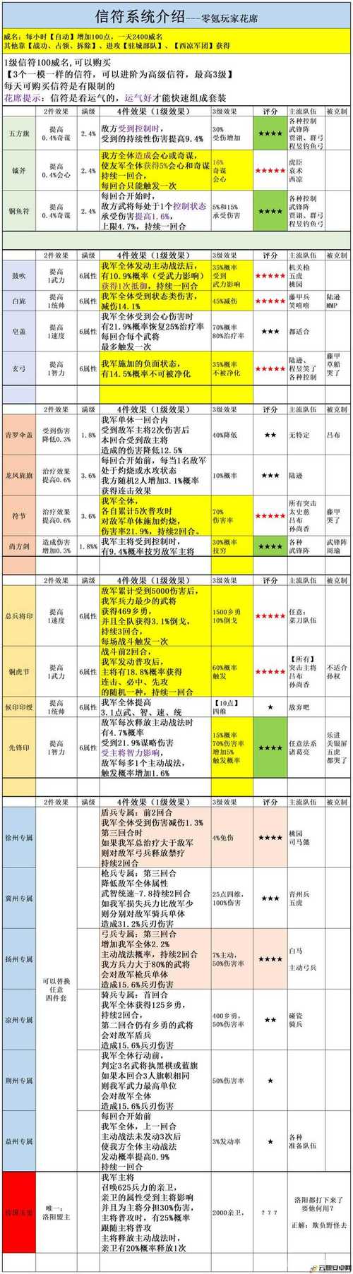 三国志战略版弓兵巅峰阵容搭配深度解析,打造最强战力组合攻略