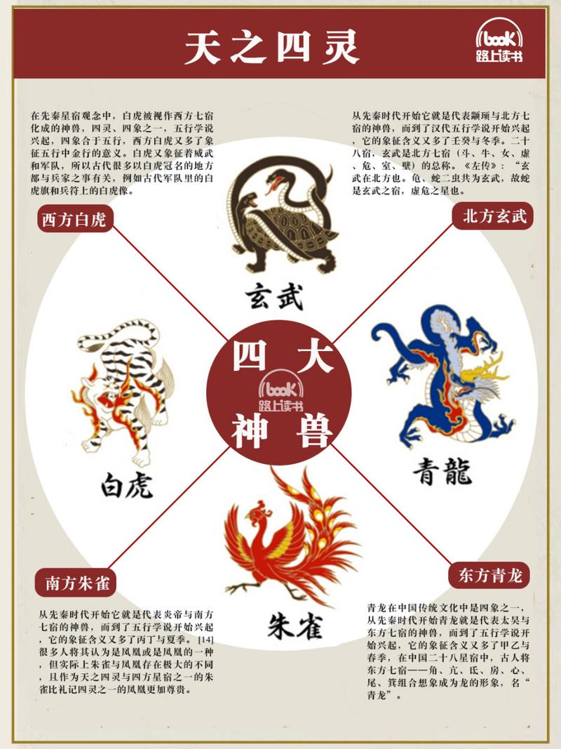 梦幻诛仙手游青龙与白虎深度对比,哪个神兽更适合你?