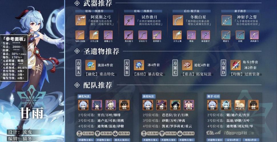 原神甘雨角色深度解析,培养价值及趣味玩法探索