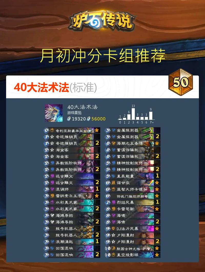 炉石传说月初挖宝新风尚,土豪战卡组实战策略全揭秘与趣味玩法探索