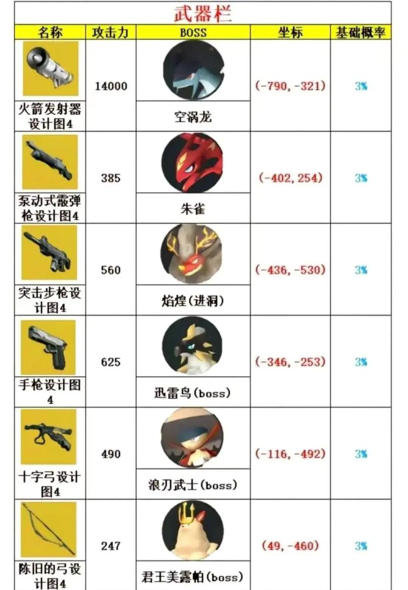 幻兽纪元,深度解析帕鲁帕鲁球获取途径在资源管理中的核心战略地位