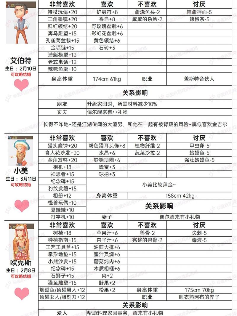 波西亚时光欧克斯好感度速升攻略,送礼与趣味玩法大揭秘
