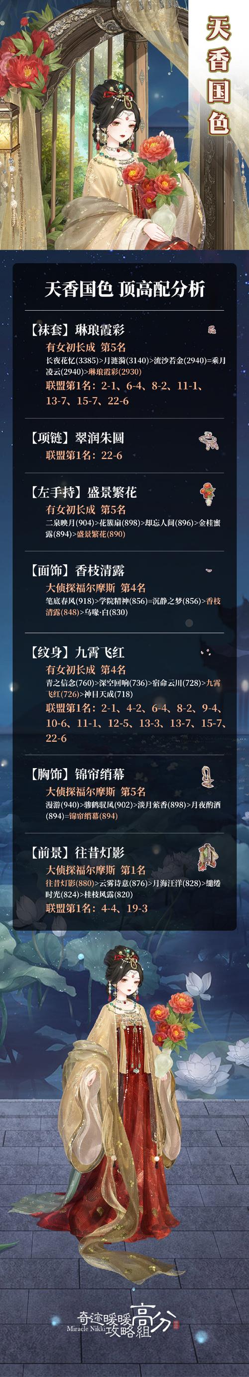 奇迹暖暖公主级第14章第7关高分攻略,解锁无限潜能S搭配秘籍,探索时尚新纪元