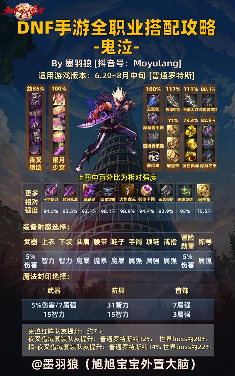 DNF手游狂战士与鬼泣,转职抉择,哪个更适合你?