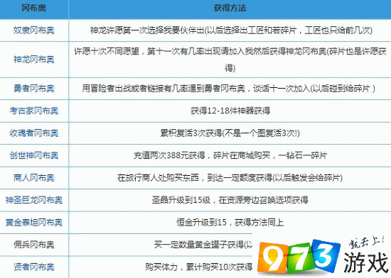 探索不思议迷宫,揭秘恶魔冈布奥技能与天赋图鉴全面解析