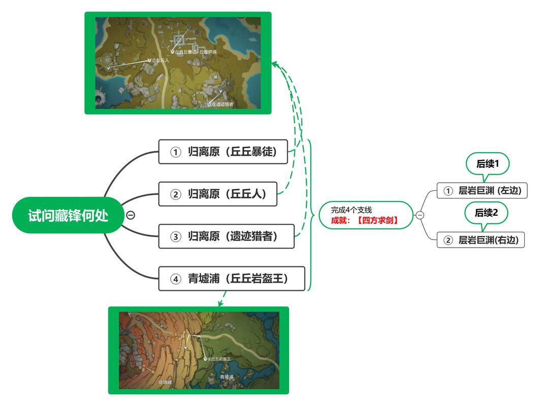 原神4.0欺诈师列那成就解锁全攻略,探索枫丹寓言的奇妙之旅