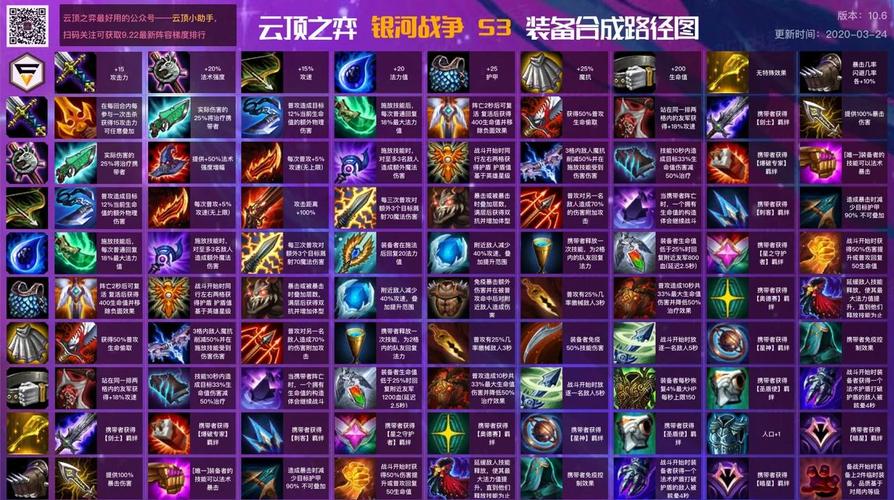 云顶之弈伏击装备合成攻略及趣味玩法揭秘