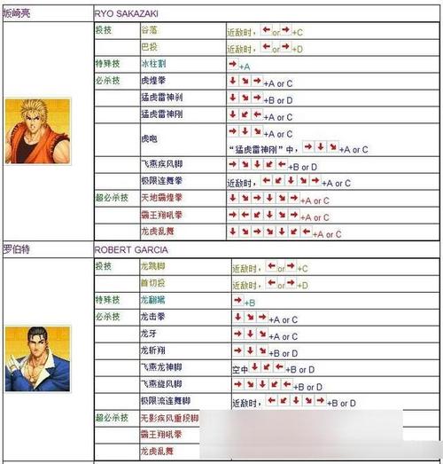 拳皇97手游深度解析,玛丽连招秘籍与趣味玩法大揭秘