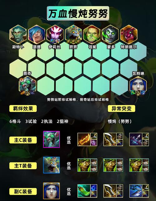 云顶之弈黎明锐雯出装与阵容搭配全攻略,打造无敌刺客传奇