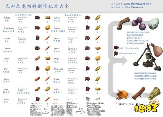 方舟,生存进化手游,揭秘无齿翼龙蛋饲料配方及趣味玩法