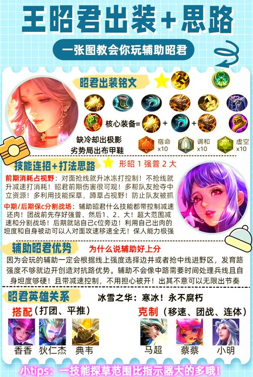 王者荣耀王昭君5V5对战技巧全解析,冰雪女王的制胜之道