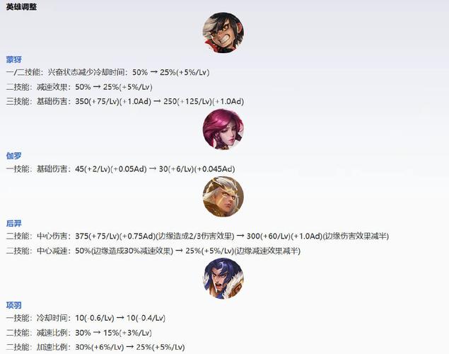 王者荣耀蒙犽削弱详情及趣味玩法介绍