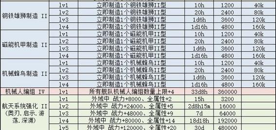 不思议迷宫卫星升星攻略,解锁战力新高度,探索无限可能!