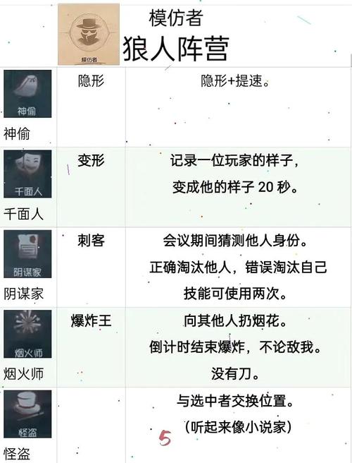 第五人格掌握技巧!合作达人称号获得方法详解及趣味玩法探索