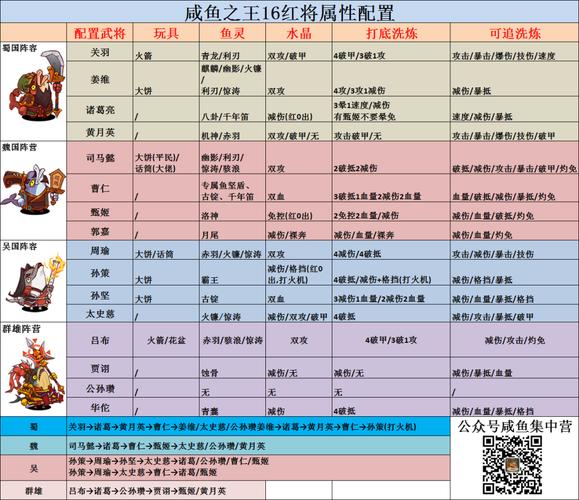 咸鱼之王深度解析,一星赤羽够用吗?探索多样趣味玩法!