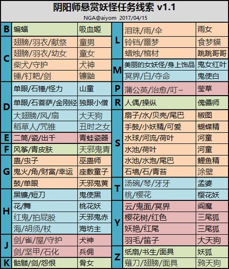 阴阳师悬赏封印全攻略，丑时之女刷新地点与稻草人咒锥击杀详解