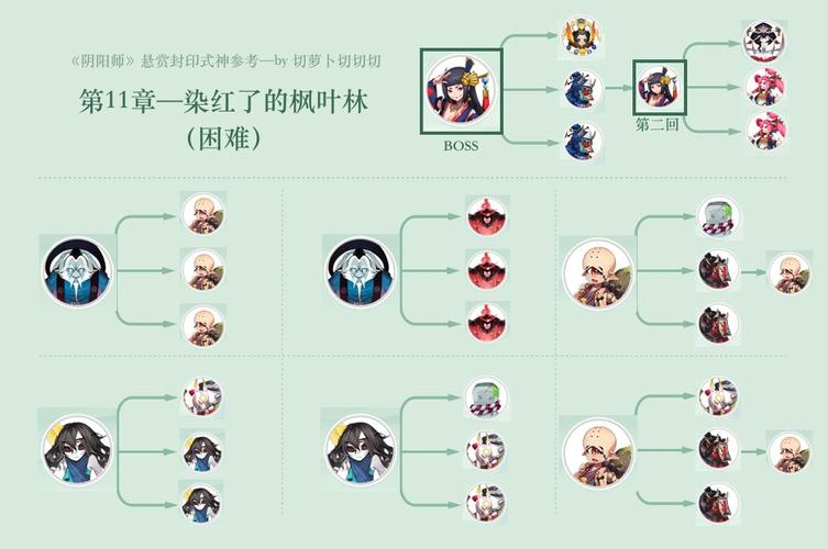 阴阳师悬赏封印全攻略，丑时之女刷新地点与稻草人咒锥击杀详解