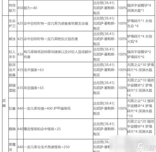 魔兽世界手游版来袭,附魔大师养成计划——全面剖析附魔技能升级与趣味玩法攻略
