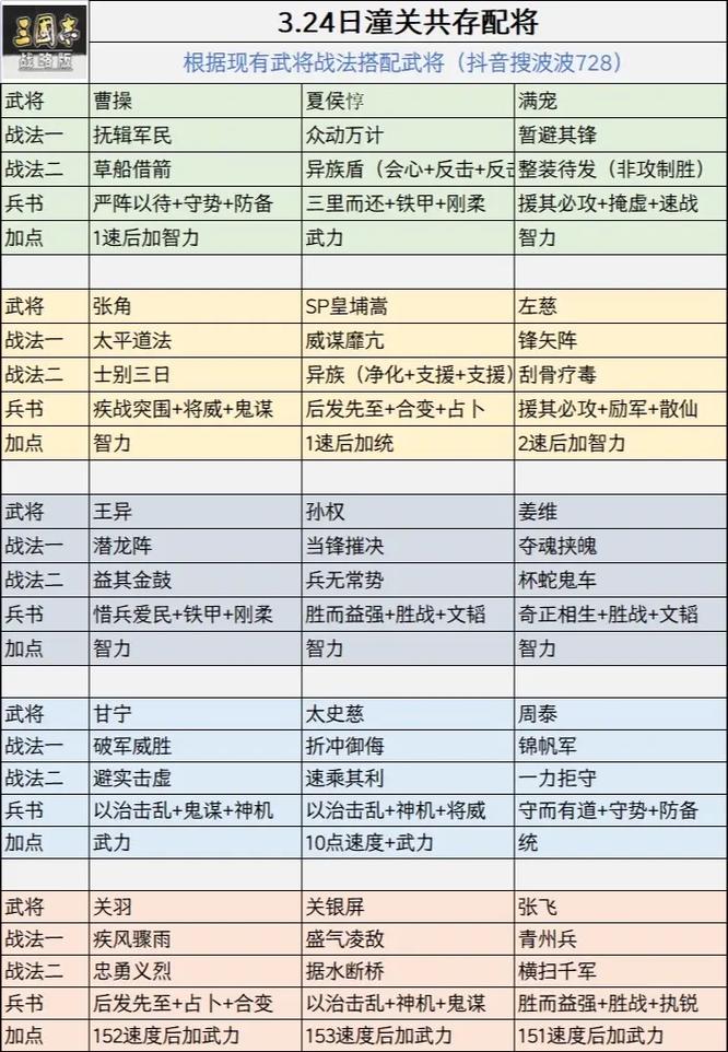 三国志战略版,深度战法选择攻略与趣味玩法大揭秘