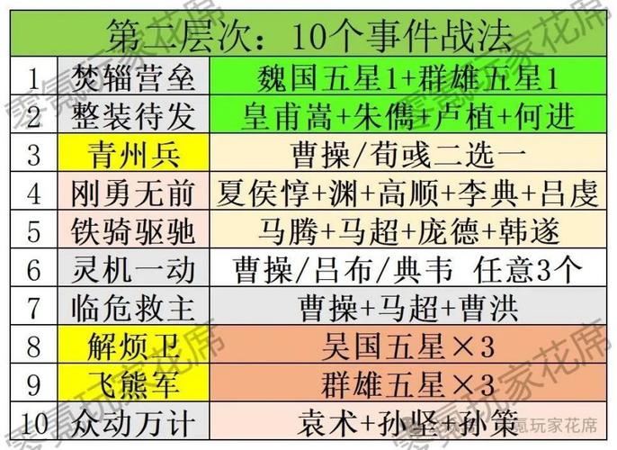 三国志战略版,深度战法选择攻略与趣味玩法大揭秘
