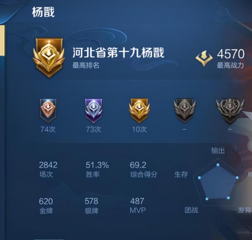 王者荣耀体验服金银牌结算攻略深度剖析,解锁胜率秘籍,精通规则畅享奖励之旅