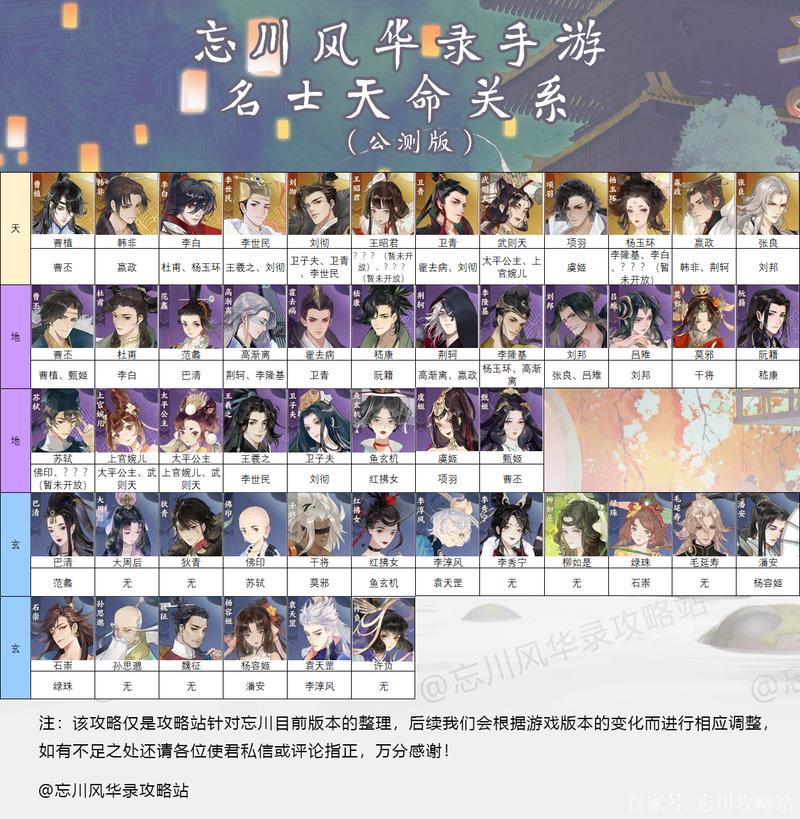 忘川风华录手游深度剖析,输出型名士全攻略与趣味玩法揭秘