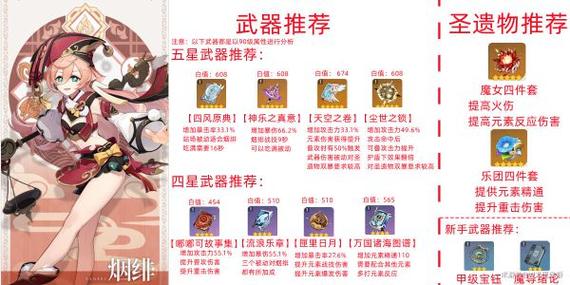 原神烟绯圣遗物搭配完全攻略,解锁法师的炽热之力,装备选择与搭配指南