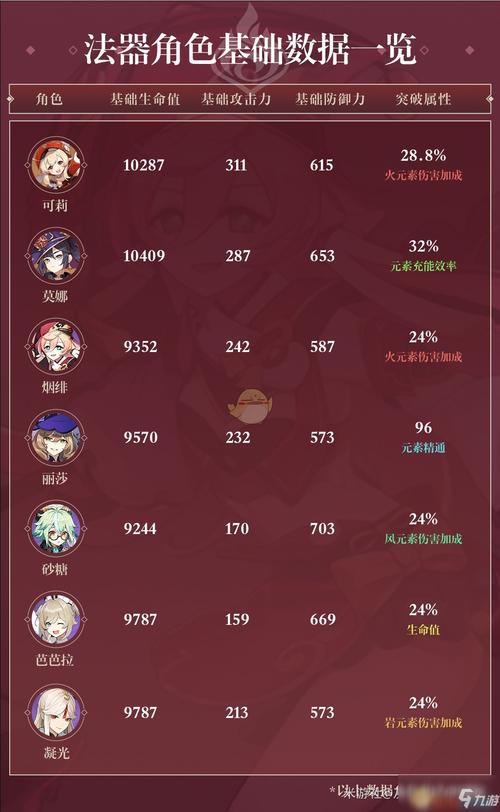 原神烟绯圣遗物搭配完全攻略,解锁法师的炽热之力,装备选择与搭配指南