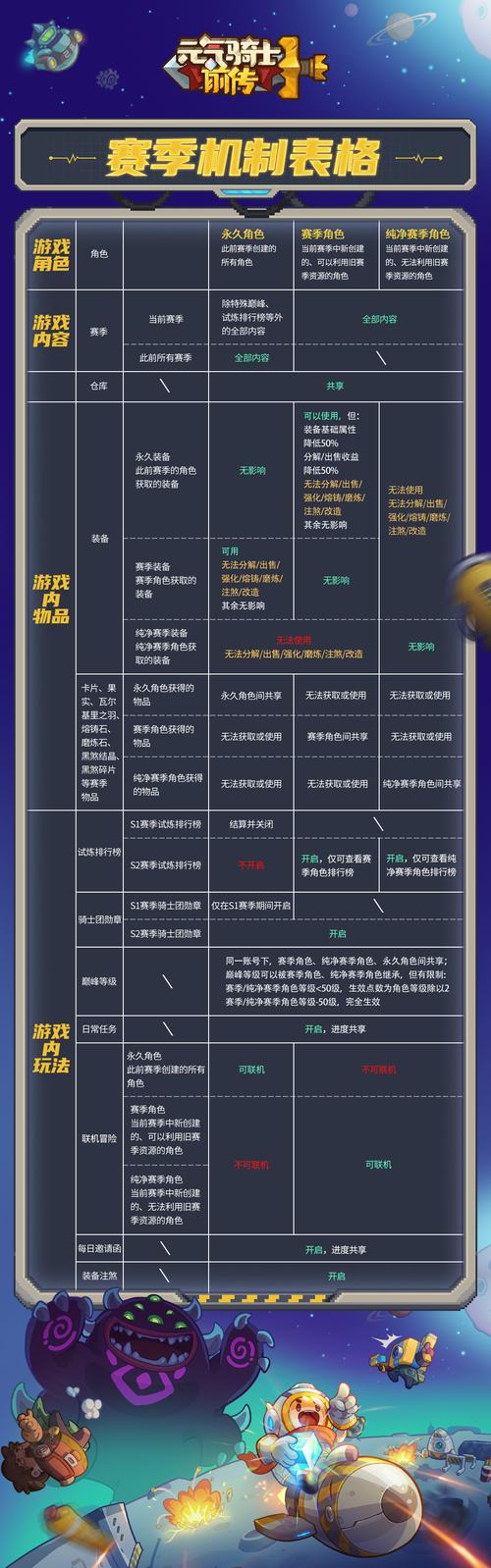 元气骑士前传内测资格获取全攻略及趣味玩法揭秘