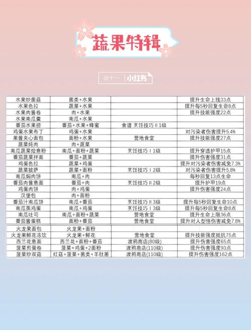黎明觉醒手游新篇,2级斧头配方全揭秘,打造生存利器探索无限可能