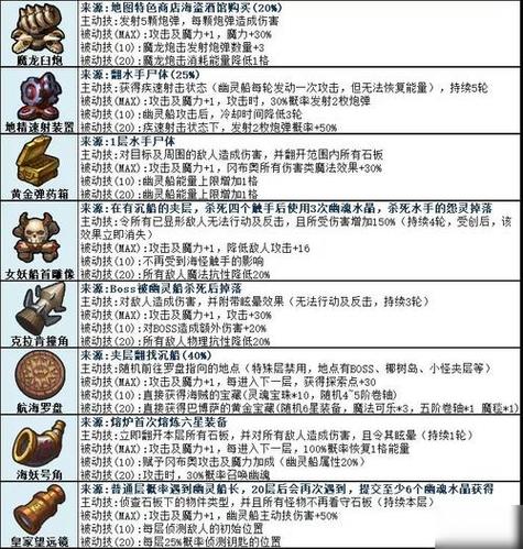 不思议迷宫M07迷宫深处,通关探索全揭秘与趣味玩法大赏
